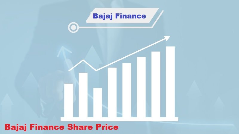 Bajaj Finance Share Price