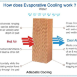 Passive Dehumidification Systems Explained: How They Control Moisture Without Energy Waste