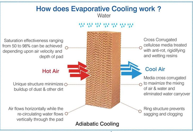 Passive Dehumidification Systems Explained: How They Control Moisture Without Energy Waste
