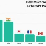 How Much Water Does a ChatGPT Prompt Use